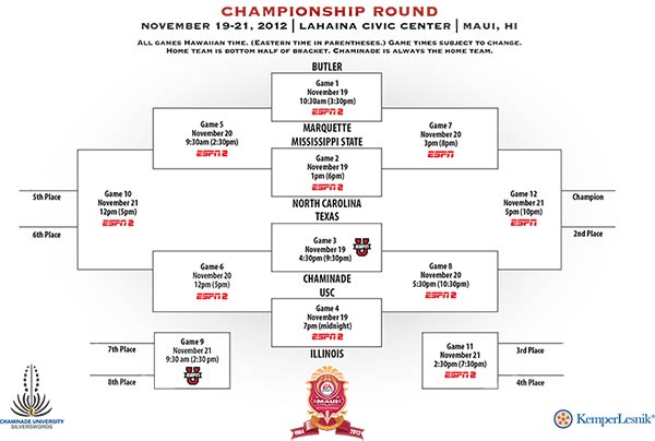 The tournament bracket for the EA Sports 2012 Maui Invitational Basketball Tournament.