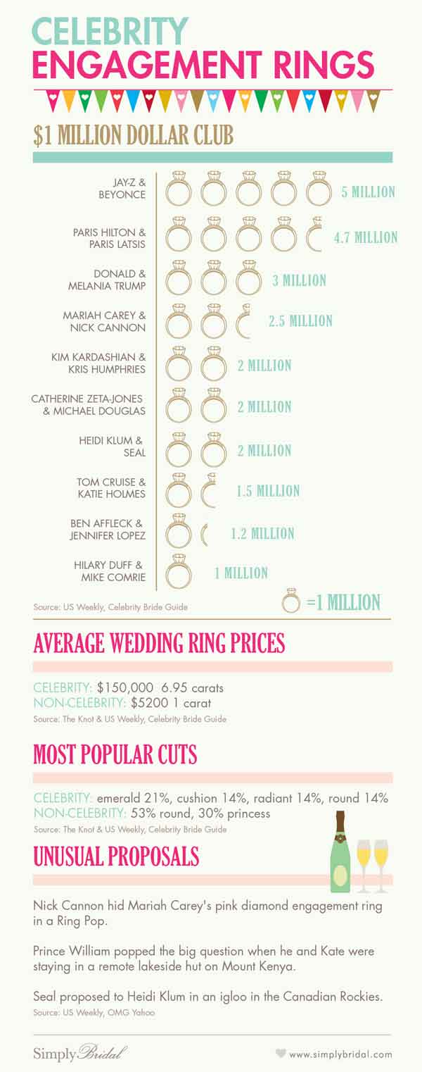 Celebrity Engagement Rings Infographic.